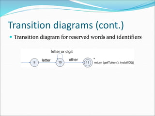 Transition diagrams (cont.)
 Transition diagram for reserved words and identifiers
 