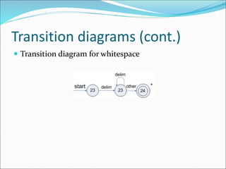 Transition diagrams (cont.)
 Transition diagram for whitespace
 