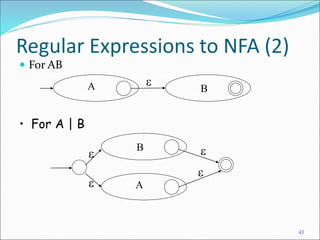 43
Regular Expressions to NFA (2)
 For AB
A B

• For A | B
A
B




 
