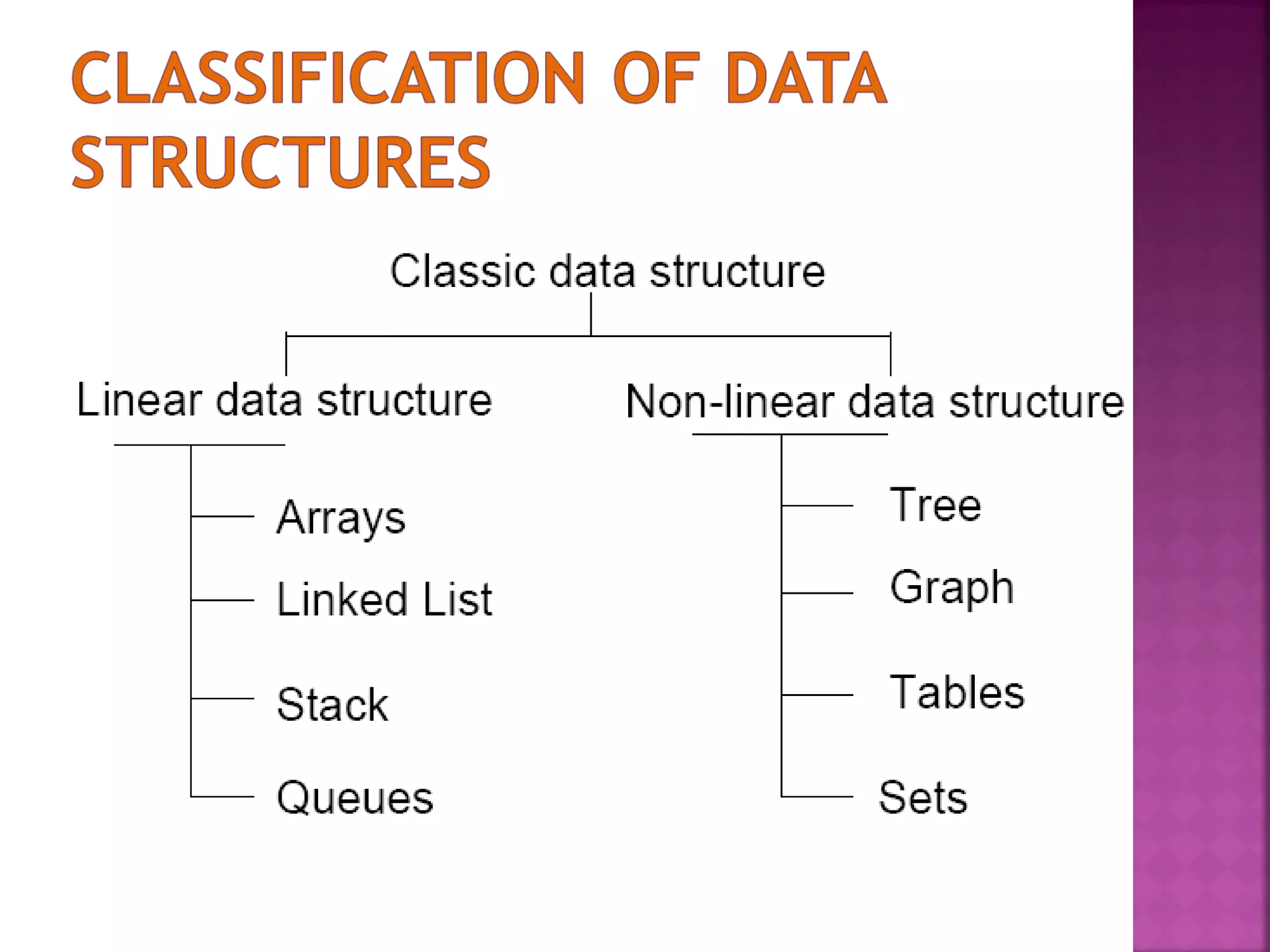 Lecture 1 data structures and algorithms | PPT | Free Download