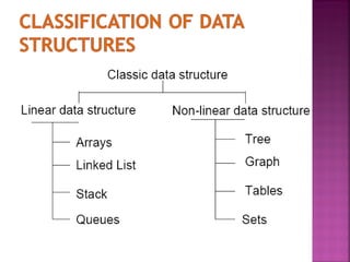 Lecture 1 data structures and algorithms | PPT