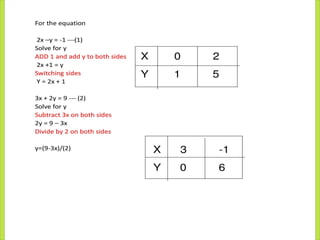 Bba Math Lecture 1 (Basics of Business Maths)-Mathematics BBA.pptx