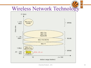 Wireless Network Technology
10Chandra Prakash, LPU
 