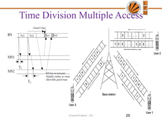 Time Division Multiple Access
20Chandra Prakash, LPU
 