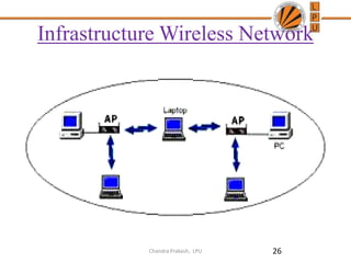 Infrastructure Wireless Network
26Chandra Prakash, LPU
 