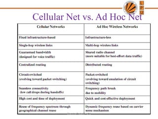 Cellular Net vs. Ad Hoc Net
40Chandra Prakash, LPU
 