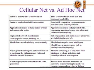 Cellular Net vs. Ad Hoc Net
41Chandra Prakash, LPU
 