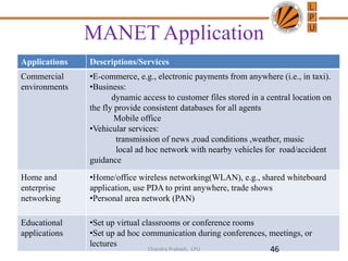 MANET Application
Applications Descriptions/Services
Commercial
environments
•E-commerce, e.g., electronic payments from anywhere (i.e., in taxi).
•Business:
dynamic access to customer files stored in a central location on
the fly provide consistent databases for all agents
Mobile office
•Vehicular services:
transmission of news ,road conditions ,weather, music
local ad hoc network with nearby vehicles for road/accident
guidance
Home and
enterprise
networking
•Home/office wireless networking(WLAN), e.g., shared whiteboard
application, use PDA to print anywhere, trade shows
•Personal area network (PAN)
Educational
applications
•Set up virtual classrooms or conference rooms
•Set up ad hoc communication during conferences, meetings, or
lectures
46Chandra Prakash, LPU
 