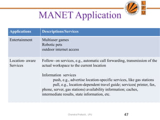 MANET Application
Applications Descriptions/Services
Entertainment Multiuser games
Robotic pets
outdoor internet access
Location- aware
Services
Follow- on services, e.g., automatic call forwarding, transmission of the
actual workspace to the current location
Information services
push, e.g., advertise location-specific services, like gas stations
pull, e.g., location-dependent travel guide; services( printer, fax,
phone, server, gas stations) availability information; caches,
intermediate results, state information, etc.
47Chandra Prakash, LPU
 