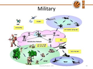 Military
49Chandra Prakash, LPU
 