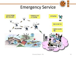 Emergency Service
50Chandra Prakash, LPU
 