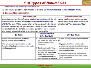1.3) Types of Natural Gas
 