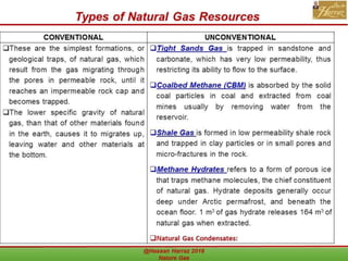 Types of Natural Gas Resources
 