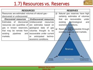 1.7) Resources vs. Reserves
@Hassan Harraz 2018 Nature Gas 33
RESOURCES RESERVES
Resources are estimated volumes of natural gas -
discovered or undiscovered
 Natural gas reserves have high
certainty estimates of volumes
that are recoverable, under
existing technological and
economic conditions.
 Reserves are accessible through
existing pipelines and markets.
Discovered resources Undiscovered resources
Estimates of discovered
resources are quantities of
gas in known reservoirs,
that may be remote from
existing pipelines and
markets.
Undiscovered resources
are estimates based on
geological data of gas
volumes thought to be
recoverable under current
or anticipated techno-
economic conditions.
 