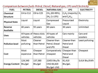 Comparison between fuels-Petrol, Diesel, Natural gas, LPG and Electricity
 