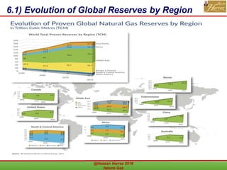 6.1) Evolution of Global Reserves by Region
@Hassan Harraz 2018 Nature Gas 43
 