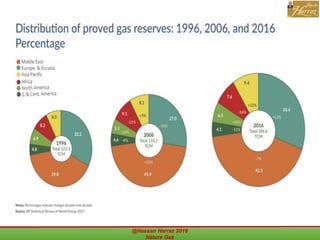 @Hassan Harraz 2018 Nature Gas 45
 