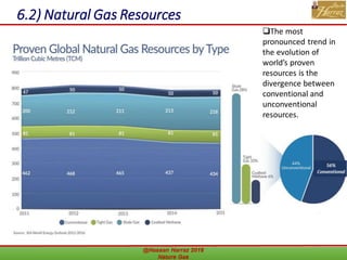 6.2) Natural Gas Resources
@Hassan Harraz 2018 Nature Gas 48
The most
pronounced trend in
the evolution of
world’s proven
resources is the
divergence between
conventional and
unconventional
resources.
 