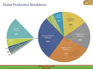 @Hassan Harraz 2018 Nature Gas 54
 