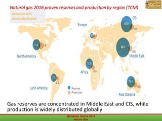 Natural gas 2016 proven reserves and production by region (TCM)
Gas reserves are concentrated in Middle East and CIS, while
production is widely distributed globally
@Hassan Harraz 2018 Nature Gas
55
 