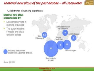 Material new plays of the past decade – all Deepwater
@Hassan Harraz 2018 Nature Gas 56
Global trends influencing exploration
 