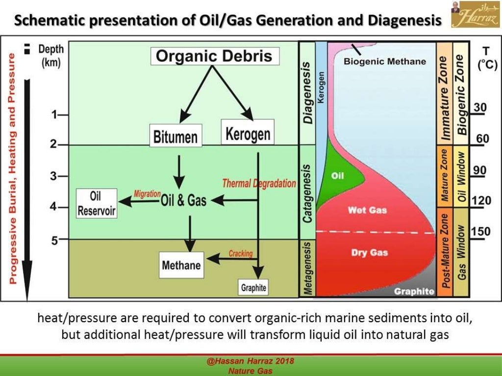 Natural Gas Resources