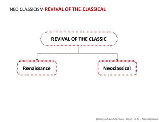 History of Architecture - II (AP-313) – Neoclassicism
NEO CLASSICISM REVIVAL OF THE CLASSICAL
REVIVAL OF THE CLASSIC
Renaissance Neoclassical
 