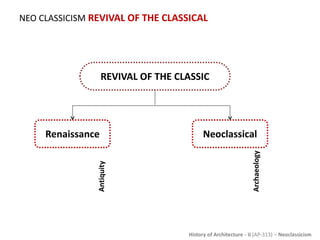 History of Architecture - II (AP-313) – Neoclassicism
NEO CLASSICISM REVIVAL OF THE CLASSICAL
REVIVAL OF THE CLASSIC
Renai...