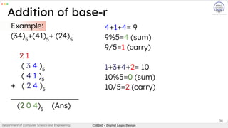 Lecture 1 -Number System Basics & Calculations-.pdf