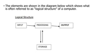 Lecture 1 operate a computer system | PPTX