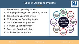 Lecture1-OS.pptx