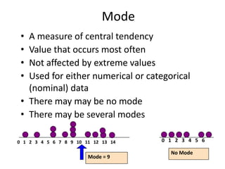 Chap 3-49
Mode
• A measure of central tendency
• Value that occurs most often
• Not affected by extreme values
• Used for either numerical or categorical
(nominal) data
• There may may be no mode
• There may be several modes
0 1 2 3 4 5 6 7 8 9 10 11 12 13 14
Mode = 9
0 1 2 3 4 5 6
No Mode
 