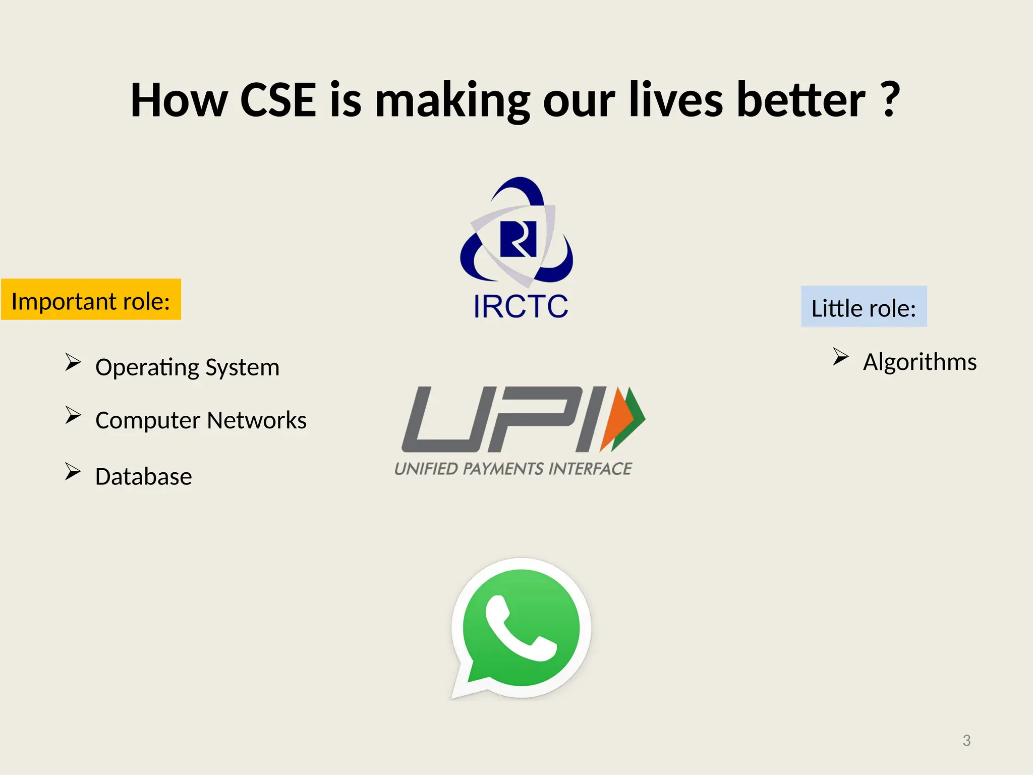 How CSE is making our lives better ?
3
 Operating System
 Computer Networks
Important role: Little role:
 Algorithms
 Database
 