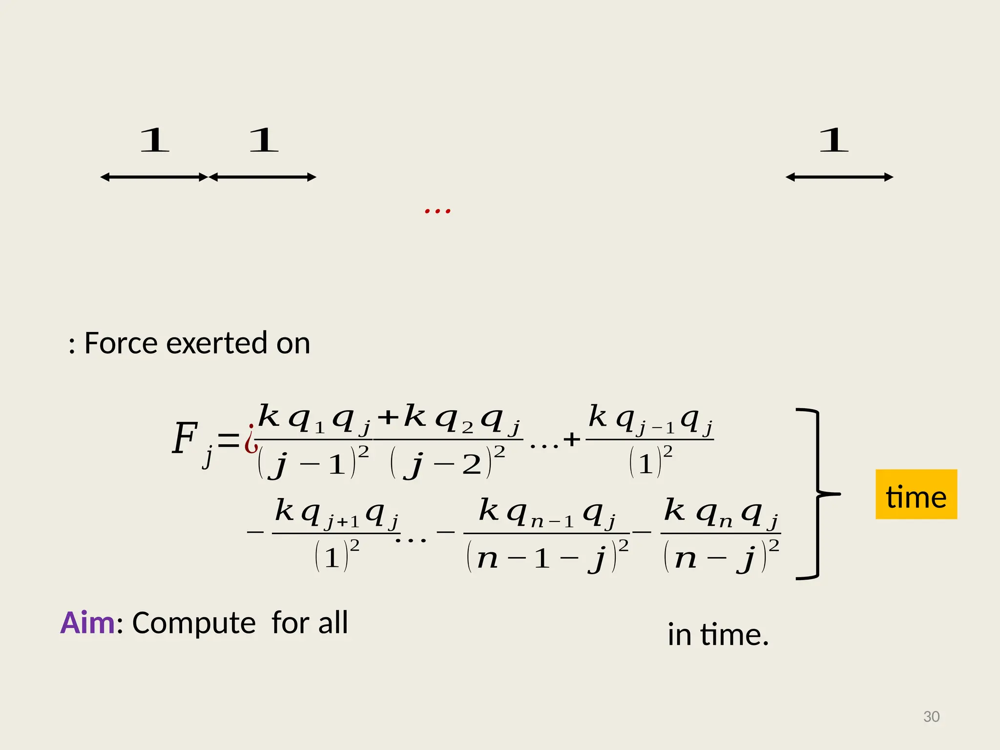 …
: Force exerted on
Aim: Compute for all
30
1 1 1
𝑘𝑞1 𝑞 𝑗
( 𝑗 −1)2
…+
𝑘 𝑞𝑗 −1 𝑞 𝑗
(1)2
+𝑘𝑞2 𝑞 𝑗
( 𝑗 −2)2
−
𝑘𝑞 𝑗+1 𝑞 𝑗
(1)2
…−
𝑘𝑞𝑛−1 𝑞𝑗
(𝑛−1 − 𝑗 )2
−
𝑘 𝑞𝑛 𝑞 𝑗
(𝑛 − 𝑗 )2
𝐹 𝑗=¿
time
in time.
 