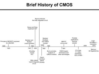 Brief History of CMOS
1920
1925
Principle of MOSFET proposed
by Lelienfeld
1947
Bardeen and
Brattain
invent transistor
Dacey and Ross
implement FET
Noyce produces
first fully integrated circuit
Shockley
invents
FET
Kilby makes
hybrid integrated
circuit
1955
1952
Hoerni
develops
planar
process
1962
1960
1965
Burns provides
analysis of
CMOS inverters
Wanlass
develops
first CMOS
inverter
CMOS begins
dominance over
other technologies
IBM PC
announced
1981
Portable
applications
become
popular
IC’s have
5+ million
transistors,
100’s of MHz
2000 2010
Memory:
64 Gigabits/chip
Logic:
100 Million +
transistors
 