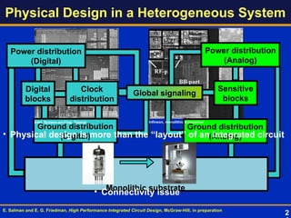 Physical Design in a Heterogeneous System
E. Salman and E. G. Friedman, High Performance Integrated Circuit Design, McGraw-Hill, in preparation
Monolithic substrate
Power distribution
(Digital)
Power distribution
(Analog)
Ground distribution
(Digital)
Ground distribution
(Analog)
Clock
distribution
Digital
blocks
Global signaling
Sensitive
blocks
Monolithic substrate
Infineon, monolithic transceiver
Intel, System-on-Chip, Tolapai
• Physical design is more than the “layout” of an integrated circuit
• Connectivity issue
2
 