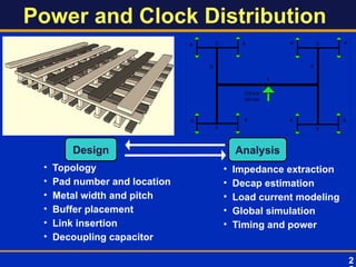 Power and Clock Distribution
• Topology
• Pad number and location
• Metal width and pitch
• Buffer placement
• Link insertion
• Decoupling capacitor
• Impedance extraction
• Decap estimation
• Load current modeling
• Global simulation
• Timing and power
Analysis
Design
Clock
driver
1
2 2
3 3
3 3
4 4 4 4
4 4 4 4
2
 