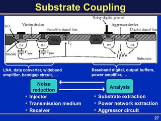 Substrate Coupling
LNA, data converter, wideband
amplifier, bandgap circuit, …
Baseband digital, output buffers,
power amplifier, …
Noise
reduction
Analysis
• Injector
• Transmission medium
• Receiver
• Substrate extraction
• Power network extraction
• Aggressor circuit
27
 