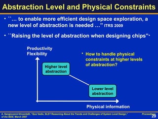 Abstraction Level and Physical Constraints
• ``… to enable more efficient design space exploration, a
new level of abstraction is needed …’’ ITRS 2009
• ``Raising the level of abstraction when designing chips”*
A. Sangiovanni-Vincentelli, “Quo Vadis, SLD? Reasoning About the Trends and Challenges of System Level Design,” Proceedings
of the IEEE, March 2007
Physical information
Productivity
Flexibility • How to handle physical
constraints at higher levels
of abstraction?
Higher level
abstraction
Lower level
abstraction
29
 