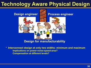 Technology Aware Physical Design
Design engineer Process engineer
Design for manufacturability
• Interconnect design at only two widths: minimum and maximum
­ Implications on power-noise-speed-area?
­ Compensation at different levels?
30
 