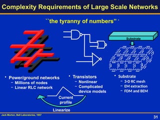 Complexity Requirements of Large Scale Networks
• Power/ground networks
− Millions of nodes
− Linear RLC network
• Transistors
− Nonlinear
− Complicated
device models
• Substrate
− 3-D RC mesh
− EM extraction
− FDM and BEM
Current
profile
Substrate
Linearize
``the tyranny of numbers’’ *
Jack Morton, Bell Laboratories, 1957
31
 