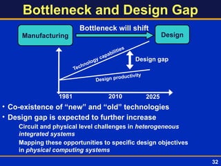 Bottleneck and Design Gap
• Co-existence of “new” and “old” technologies
• Design gap is expected to further increase
­ Circuit and physical level challenges in heterogeneous
integrated systems
­ Mapping these opportunities to specific design objectives
in physical computing systems
Design
Manufacturing
Bottleneck will shift
Design gap
1981 2010 2025
Design productivity
Technology capabilities
32
 