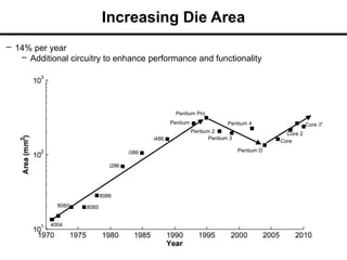Increasing Die Area
– 14% per year
– Additional circuitry to enhance performance and functionality
4004
i386
8086
Pentium Pro
8080
Pentium
i286
i486
8085
Pentium 4
Pentium 2
Pentium 3
Core
Pentium D
Core 2
Core i7
 