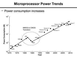 Microprocessor Power Trends
– Power consumption increases
NMOS to CMOS
Transition
4004
i386
8086
Pentium Pro
8080
Pentium
i286
i486
8085
Pentium 4
Pentium 2
Pentium 3
Core
Pentium D
Core 2
Core i7
8008
 