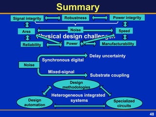Physical design challenges
Summary
Speed
Power
Area
Signal integrity Power integrity
Robustness
Reliability Manufacturability
Design
automation
Design
methodologies
Specialized
circuits
Heterogeneous integrated
systems
48
Noise
Synchronous digital
Mixed-signal
Delay uncertainty
Substrate coupling
Noise
 