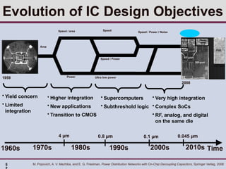 Evolution of IC Design Objectives
Time
1960s 1980s 1990s 2000s
M. Popovich, A. V. Mezhiba, and E. G. Friedman, Power Distribution Networks with On-Chip Decoupling Capacitors, Springer Verlag, 2008
1970s
1959
2008
Area
Speed / area
Power
Speed
Speed / Power
Ultra low power
4 µm 0.8 µm 0.1 µm
2010s
0.045 µm
• Yield concern
• Limited
integration
• Higher integration
• New applications
• Transition to CMOS
• Supercomputers
• Subthreshold logic
• Very high integration
• Complex SoCs
• RF, analog, and digital
on the same die
Speed / Power / Noise
5
 