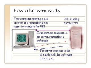 How a browser works 