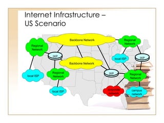 Internet Infrastructure –  US Scenario local ISP campus network corporate network IXP Regional Network Regional Network local ISP local ISP IXP IXP Backbone Network Backbone Network Regional Network Regional Network 