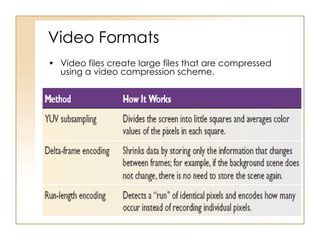 Video Formats Video files create large files that are compressed using a video compression scheme. 