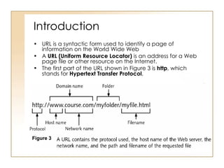Introduction URL is a syntactic form used to identify a page of information on the World Wide Web A  URL (Uniform Resource Locator)  is an address for a Web page file or other resource on the Internet. The first part of the URL shown in Figure 3 is  http , which stands for  Hypertext Transfer Protocol . Figure 3 